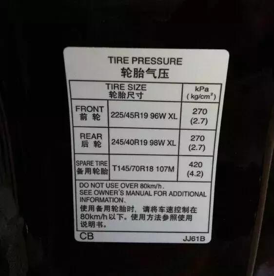 胎壓充到2.5bar最佳？老司機(jī)：不懂別瞎說(shuō)！胎壓要這么充最安全