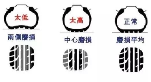 胎壓充到2.5bar最佳？老司機(jī)：不懂別瞎說(shuō)！胎壓要這么充最安全