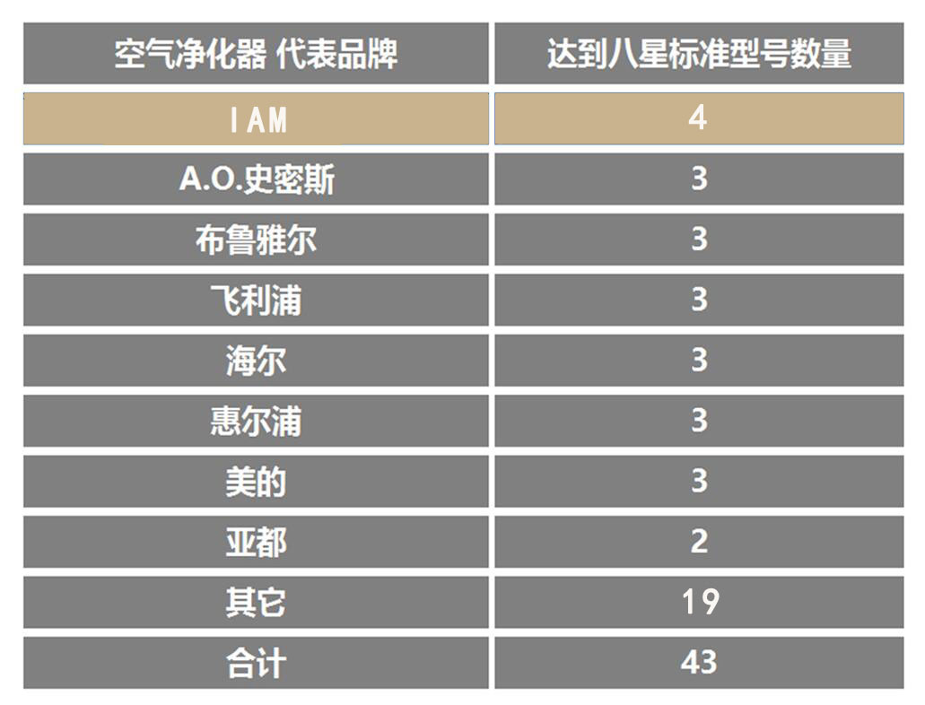 IAM全系產(chǎn)品榮膺蘇寧“八星空凈”，“智控醛局”引領(lǐng)行業(yè)未來(lái)